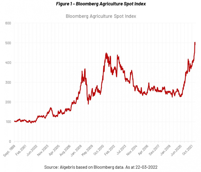 War And Grains Impact Of Ukraine Russia Conflict On Food Security And war-and-grains-impact-of-ukraine-russia-conflict-on-food-security-and
