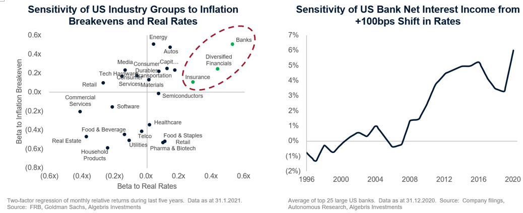 Ahead Of The Curve | Inflation, Interest Rates, And The Global ...