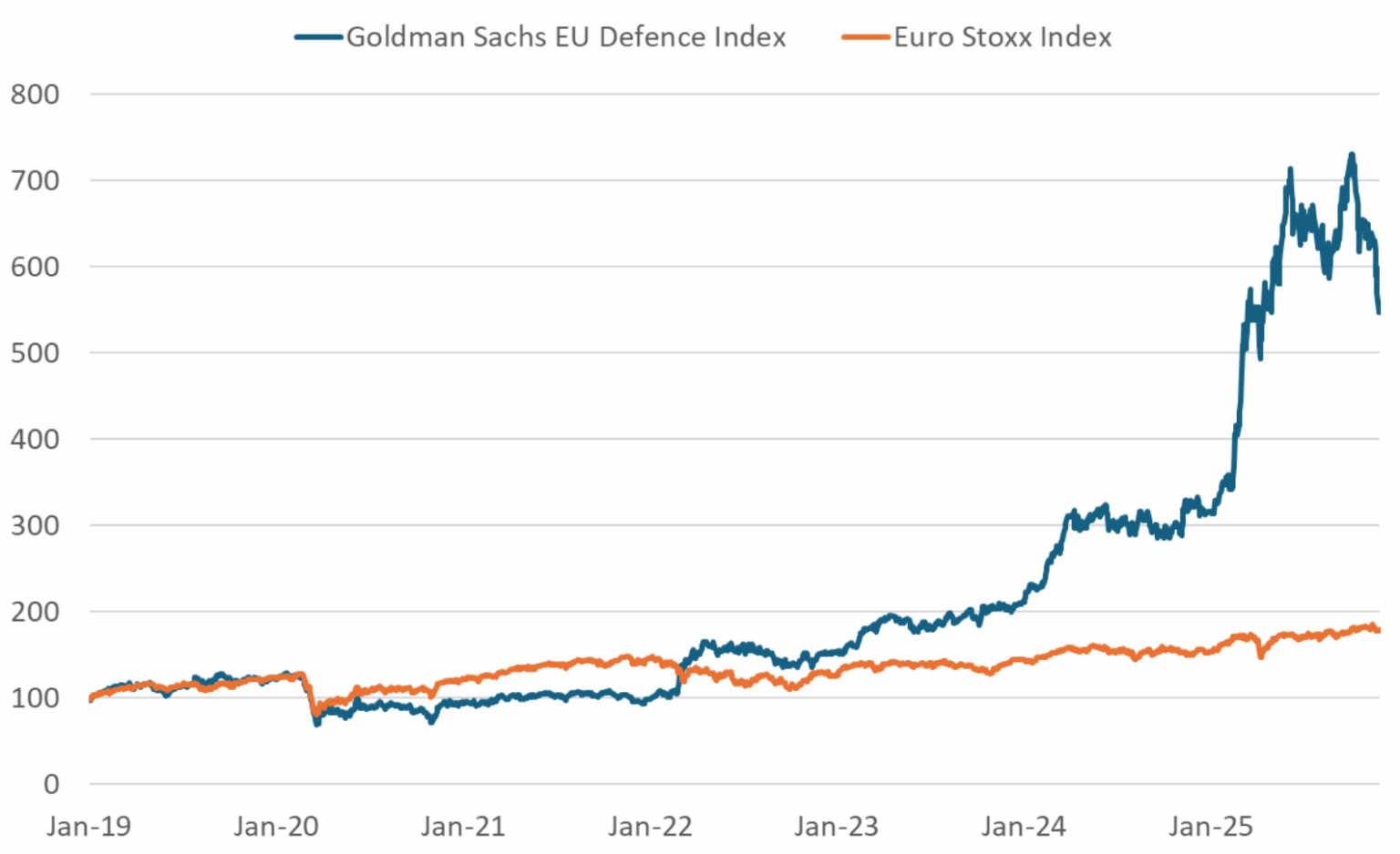 GLOBAL EQUITY BULLETS | Wednesday, 26 November 2025 - Algebris Investments
