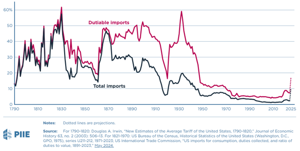 GLOBAL EQUITY BULLETS | Wednesday, 26 February 2025 - Algebris Investments
