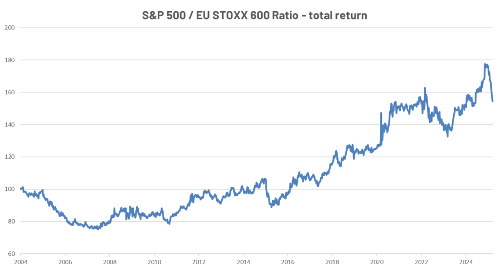 GLOBAL EQUITY BULLETS | Wednesday, 26 March 2025 - Algebris Investments