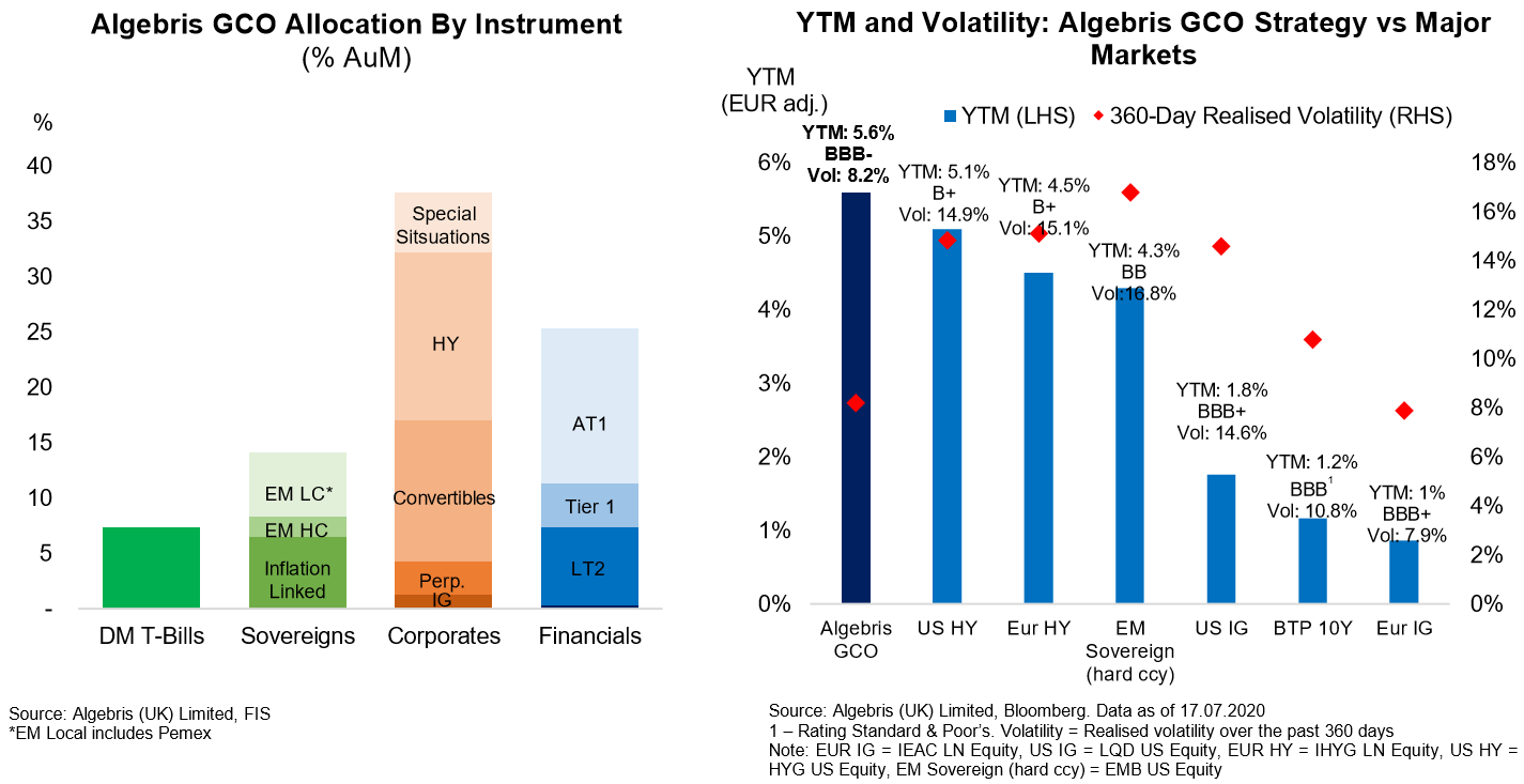 The Silver Bullet Boiling Frogs Algebris Investments