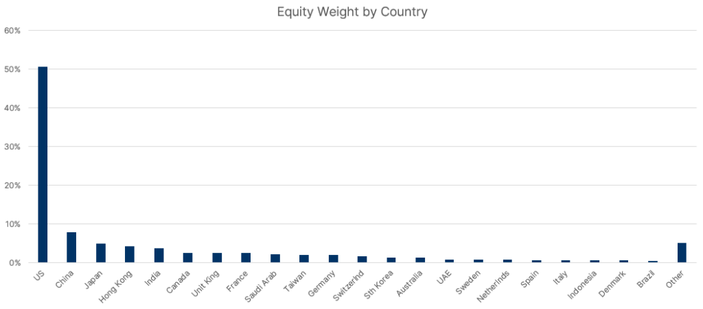 GLOBAL EQUITY BULLETS | Wednesday, 22 January 2025 - Algebris Investments