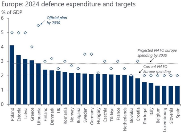 GLOBAL EQUITY BULLETS | Wednesday, 23 April 2025 - Algebris Investments