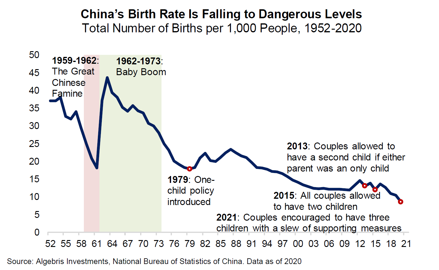 The Silver Bullet China's LongTerm Game Algebris Investments