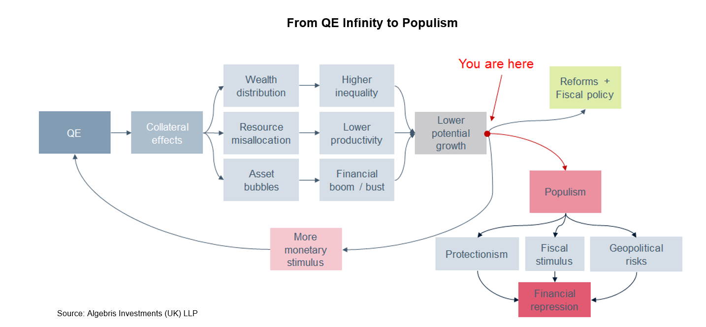 The Silver Bullet The Movie Algebris Investments